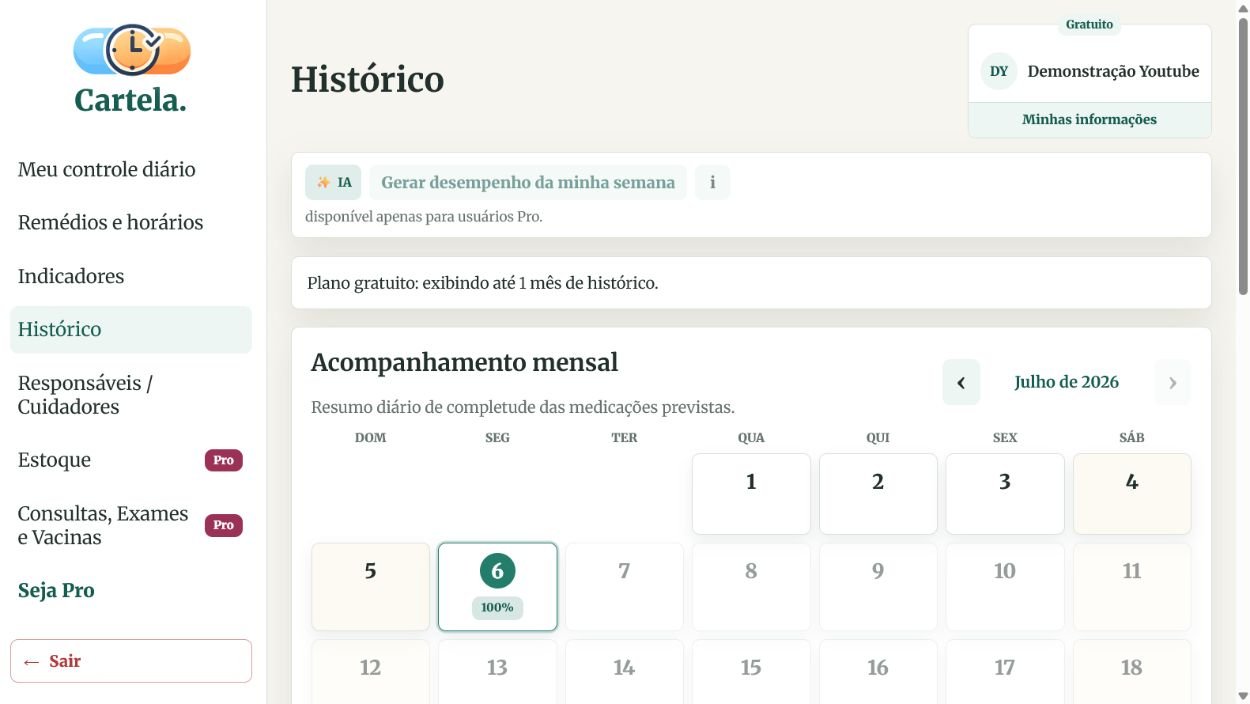 Print da tela Histórico com acompanhamento mensal de completude.