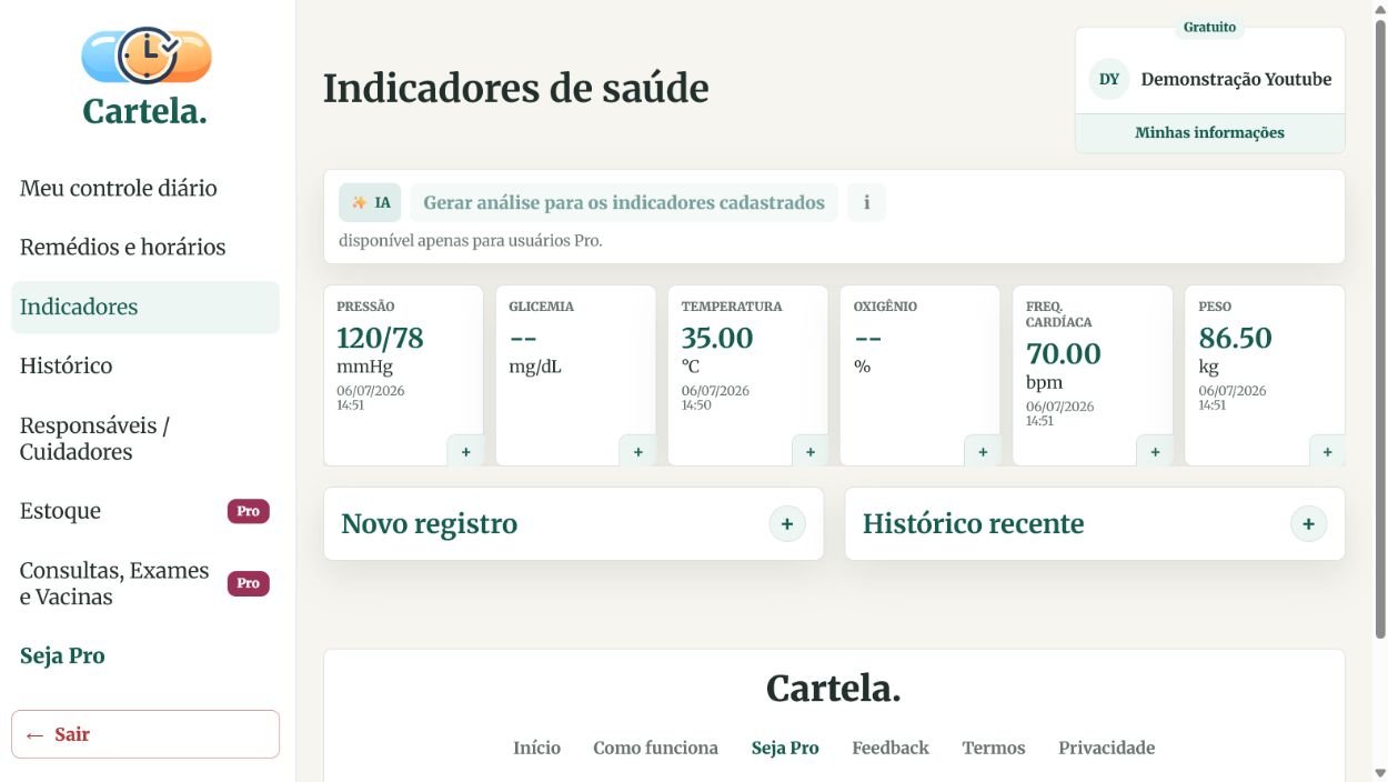 Print da tela Indicadores de saúde com cards e histórico recente.