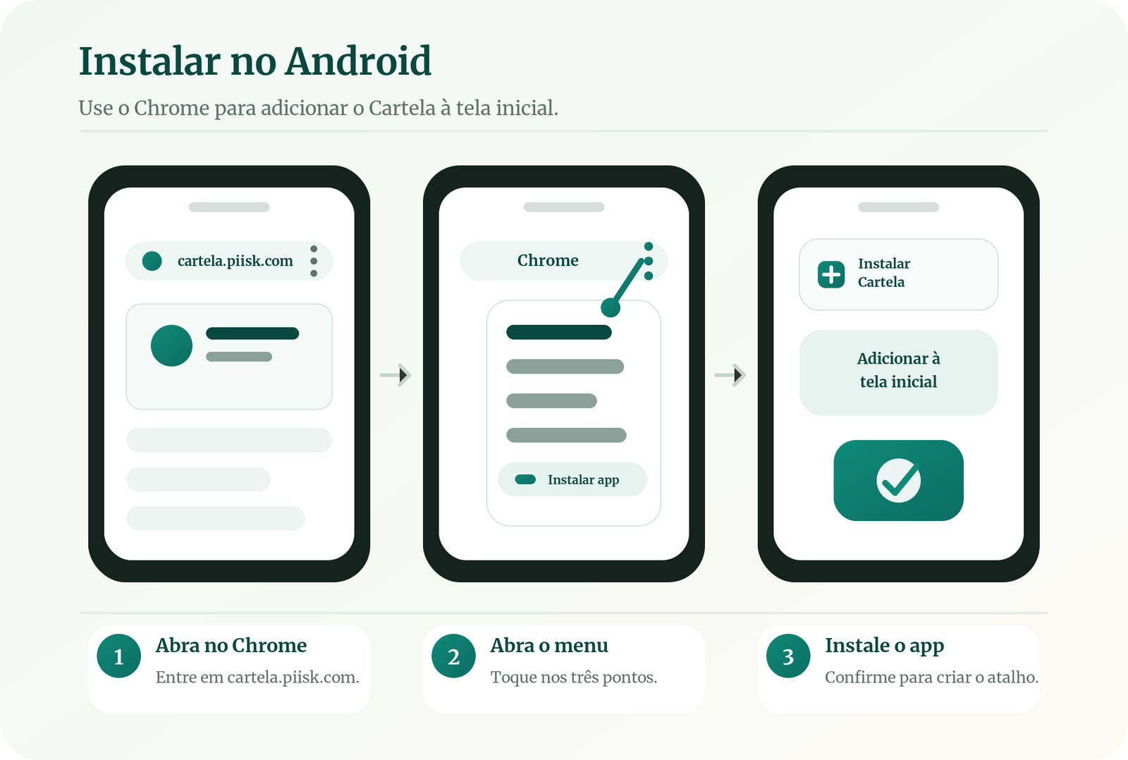 Passo a passo para instalar o Cartela no Android: abrir no Chrome, tocar no menu e instalar o app.