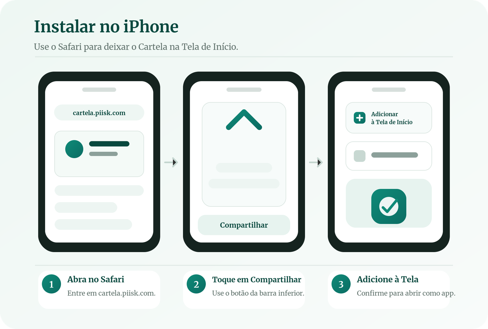 Passo a passo para instalar o Cartela no iPhone: abrir no Safari, tocar em Compartilhar e adicionar à Tela de Início.